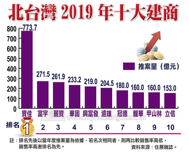 圖片/住展房屋網提供