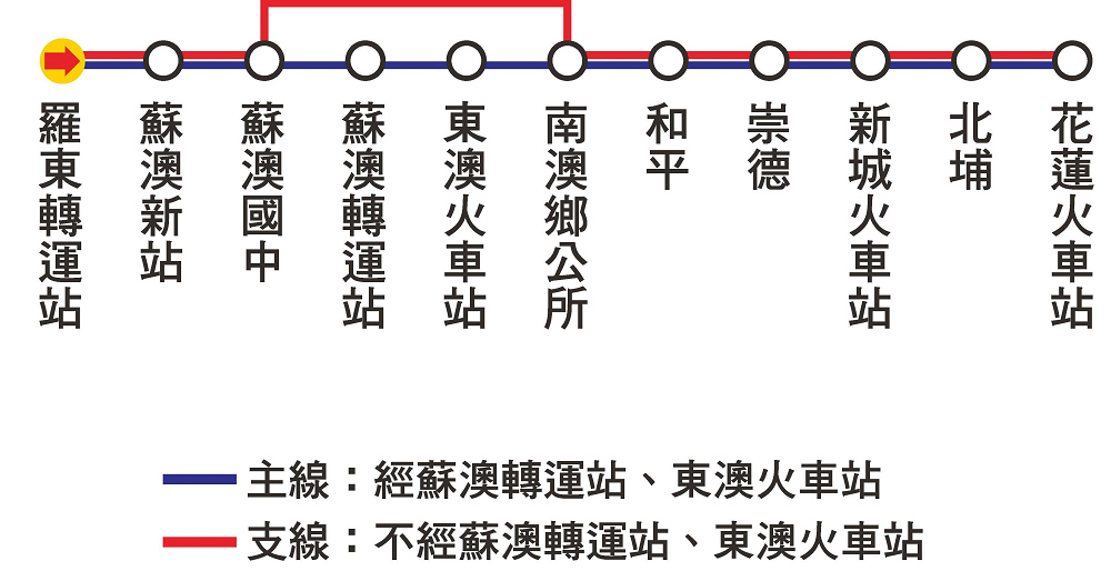 1 6 8 羅東至花蓮免費搭 台北 花蓮只要243 元 201 市區公車票價時刻表班次購票懶人包 俞果3c Line Today