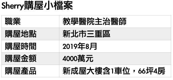 資料來源：Sherry