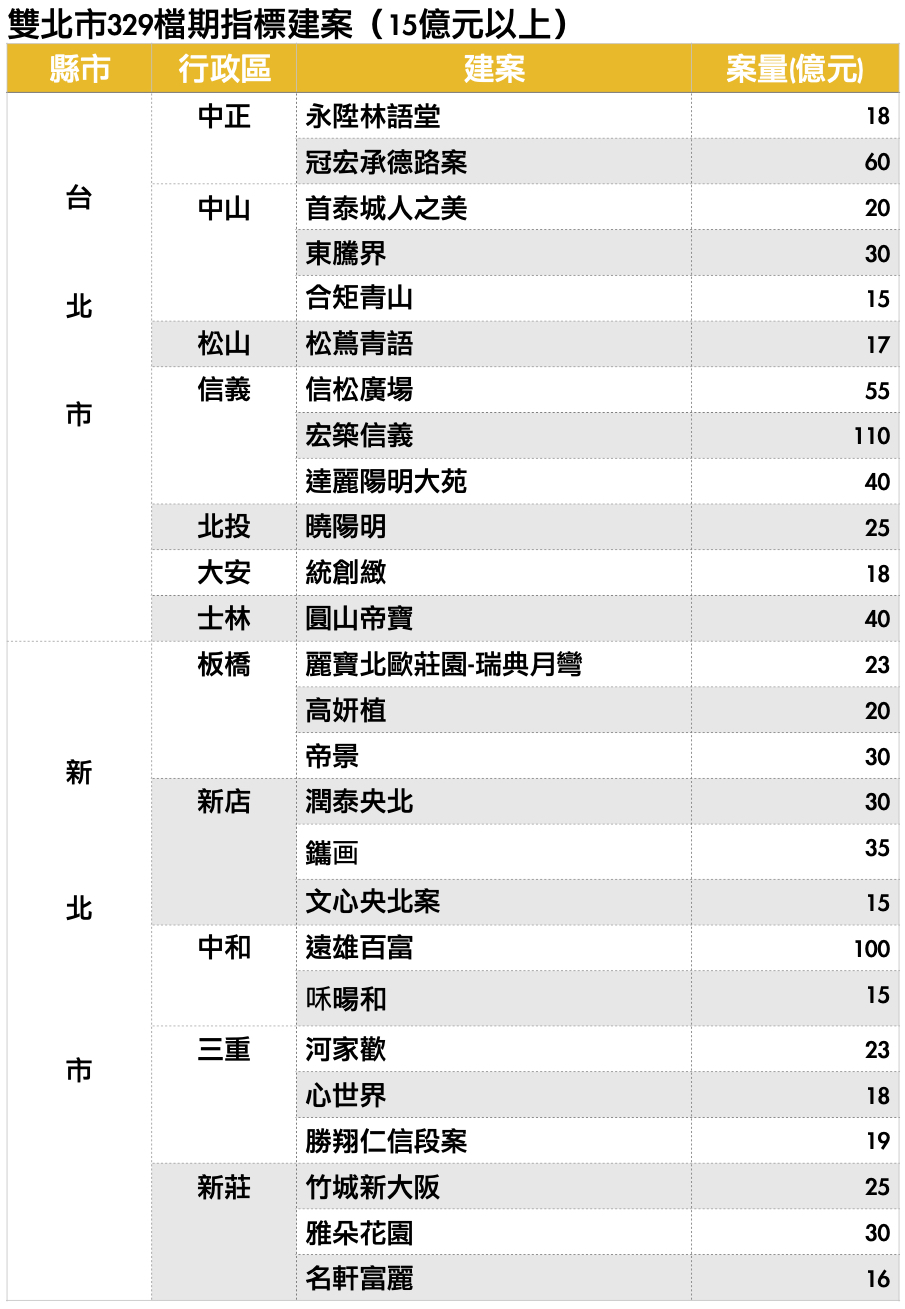 資料來源：《住展》雜誌