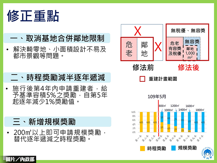 圖片/內政部提供