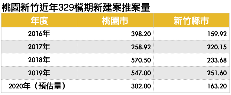 資料來源：《住展》雜誌