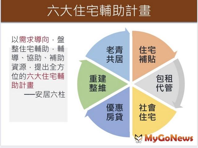 ▲六大住宅輔助計畫