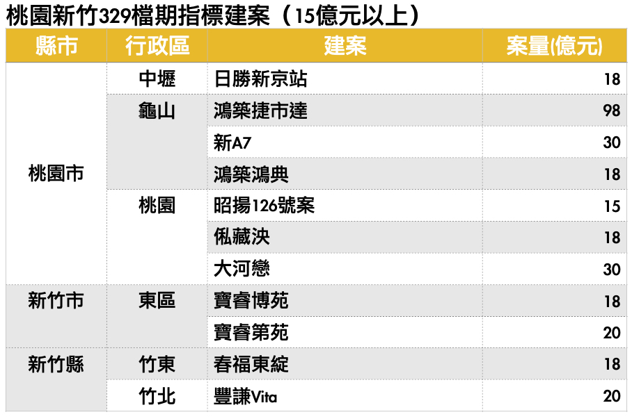 資料來源：《住展》雜誌