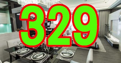 ▲全台329檔期推案量4700億元，小跌近2成，推案區域與新冠肺炎確診人數正相關，北冷中南熱