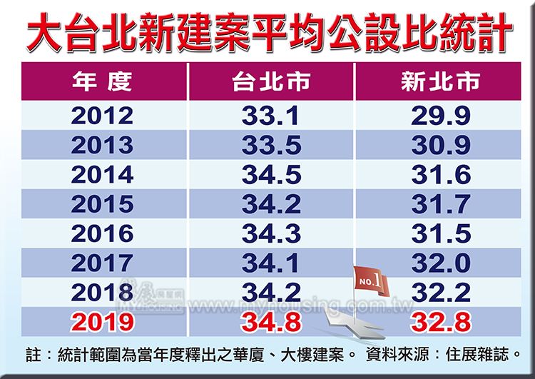 圖片/住展房屋網提供