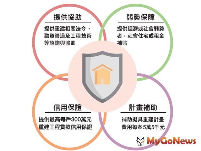 ▲桃園市府 成立危老重建輔導團免費諮詢評估與重建(圖：桃園市政府)