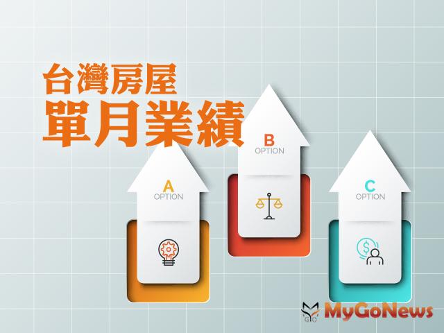 ▲疫情月自住買氣不減，三月房市台北慘新北旺