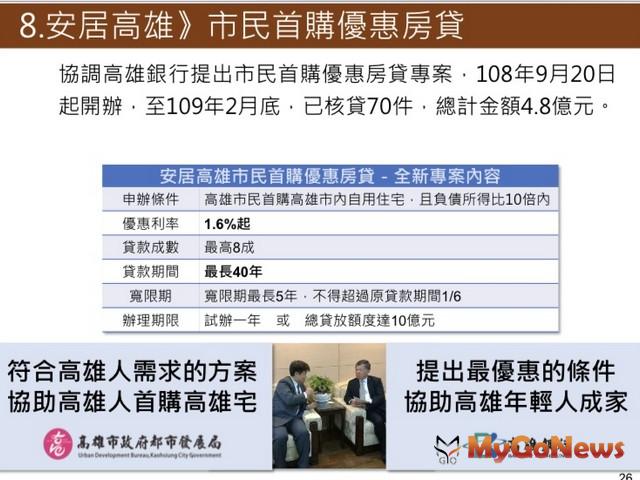 ▲8.安居高雄》市民首購優惠房貸