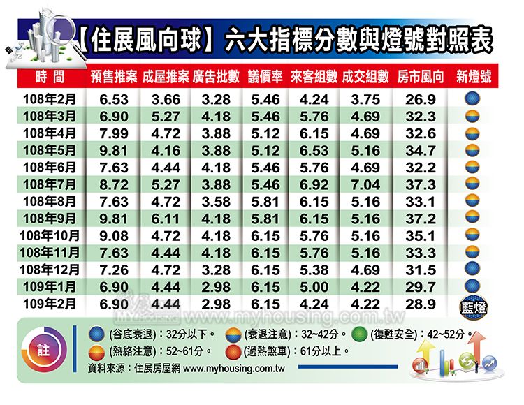 圖片/住展房屋網提供