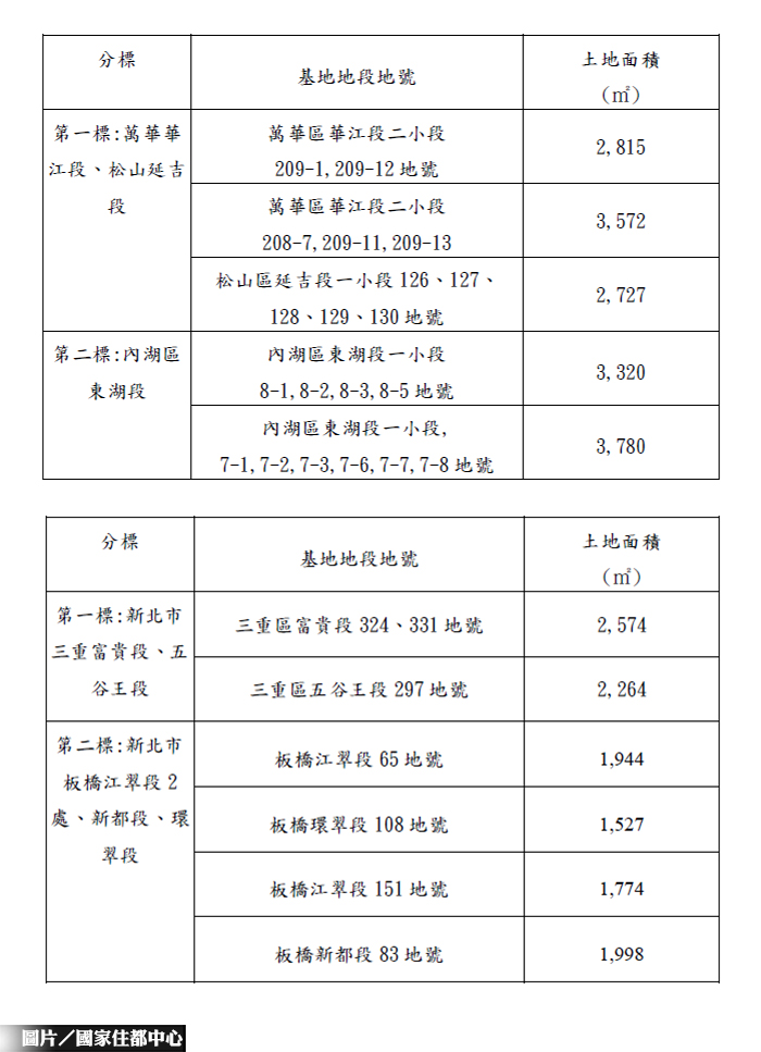 圖片/國家住都中心提供