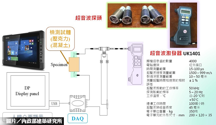 圖片/內政部建築研究所