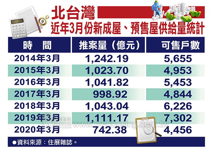 圖片/住展房屋網提供