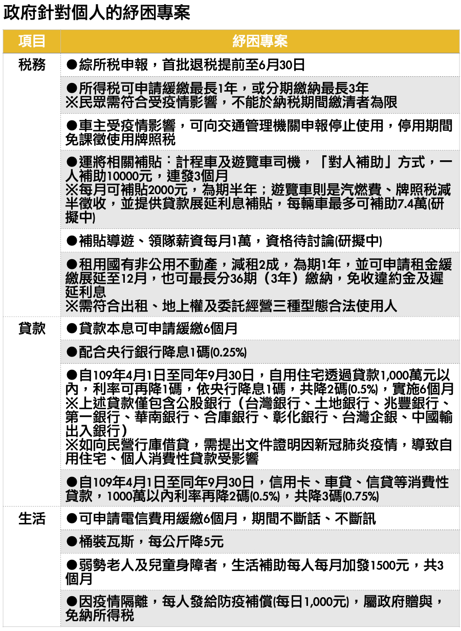 資料來源:台灣房屋智庫