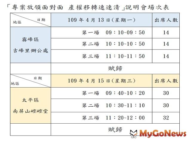 ▲「專案放領面對面 產權移轉速速清」說明會場次表