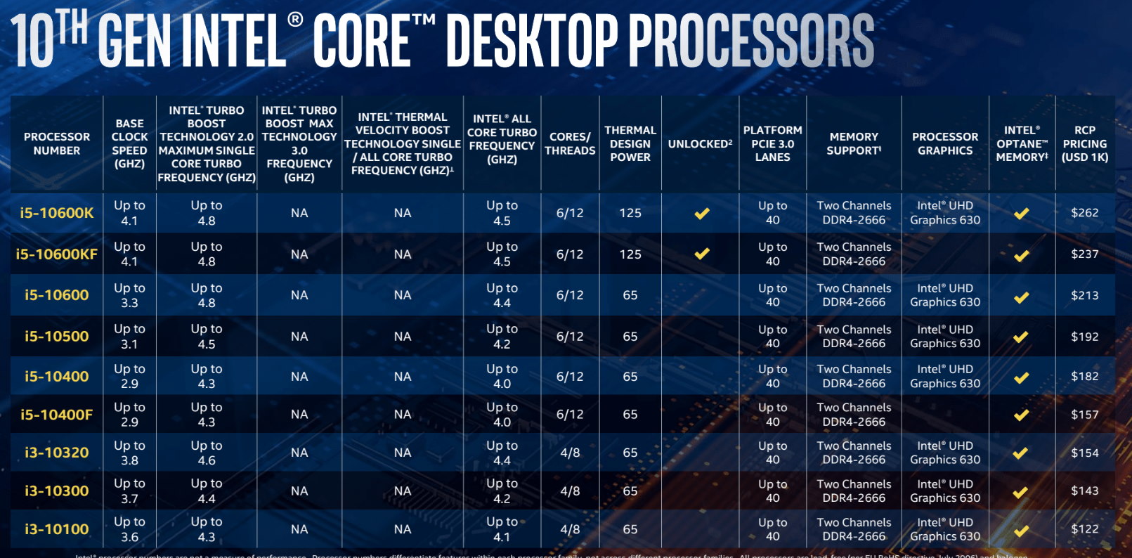 Intels Flagship 10th Gen Desktop Cpu Has 10 Cores Reaches 53ghz 2079