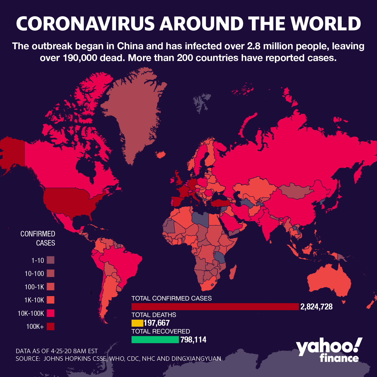 The U.S. has the highest number of coronavirus cases in the world. (Graphic: David Foster/Yahoo Finance)