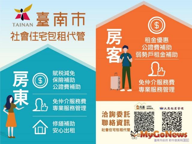 ▲南市持續推動社會住宅政策 黃偉哲要提供市民租得起的好環境(圖：台南市政府)