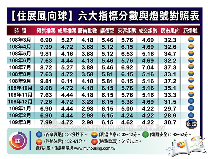 圖片/住展房屋網提供
