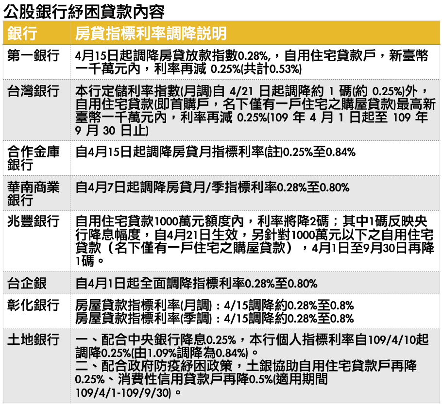 資料來源：經濟部
