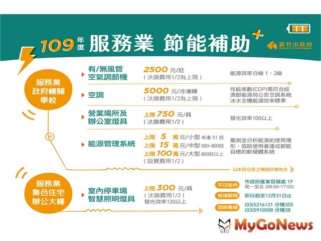 ▲辦公大樓、服務業、學校都適用！竹市節能設備汰換補助最高補助100萬(圖：新竹市政府)