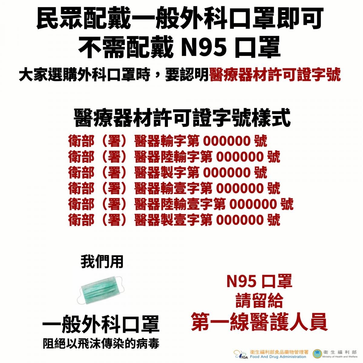 戴N95口罩太過悶熱、容易造成呼吸困難，且市面上的「一般醫療外科口罩」預防新型冠狀病毒其實就已經很夠用了！