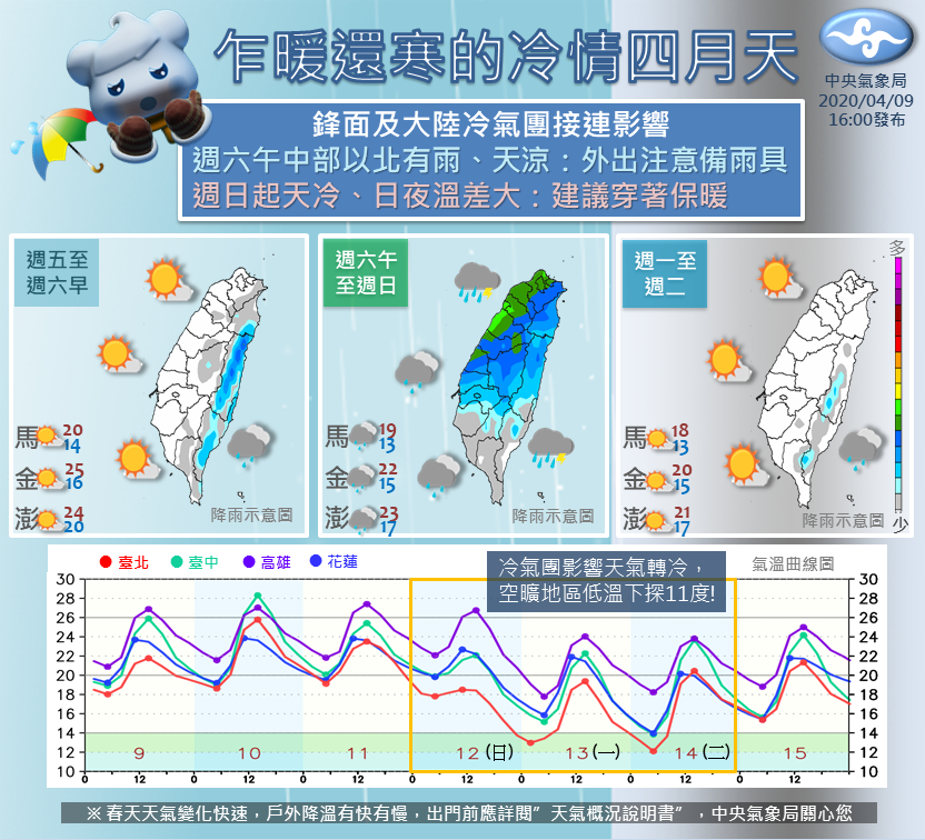 明回暖下周又急凍一張圖看懂周末天氣3變化 Yahoo奇摩電影