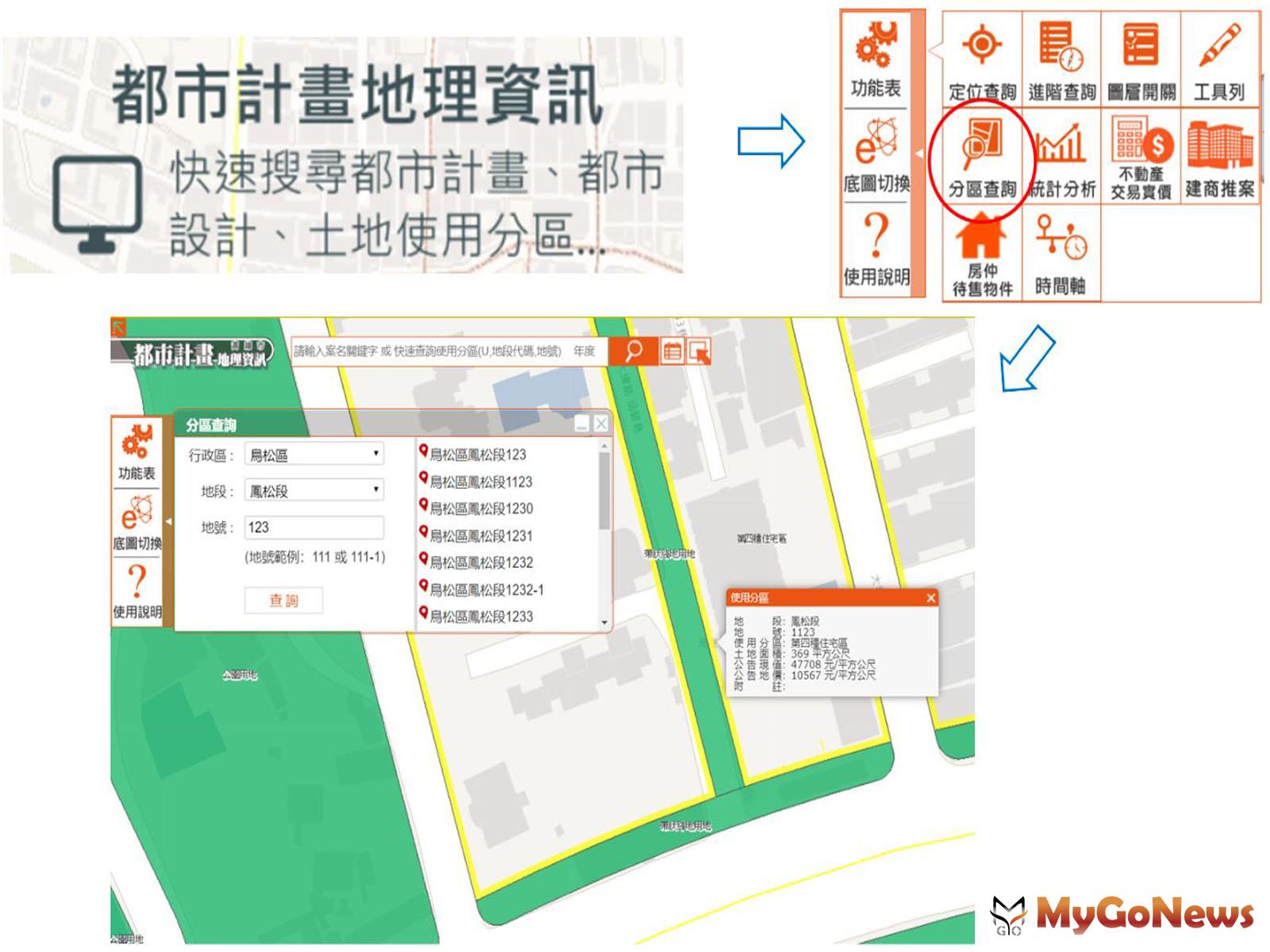 ▲土地使用分區隨手查(圖：高雄市政府)