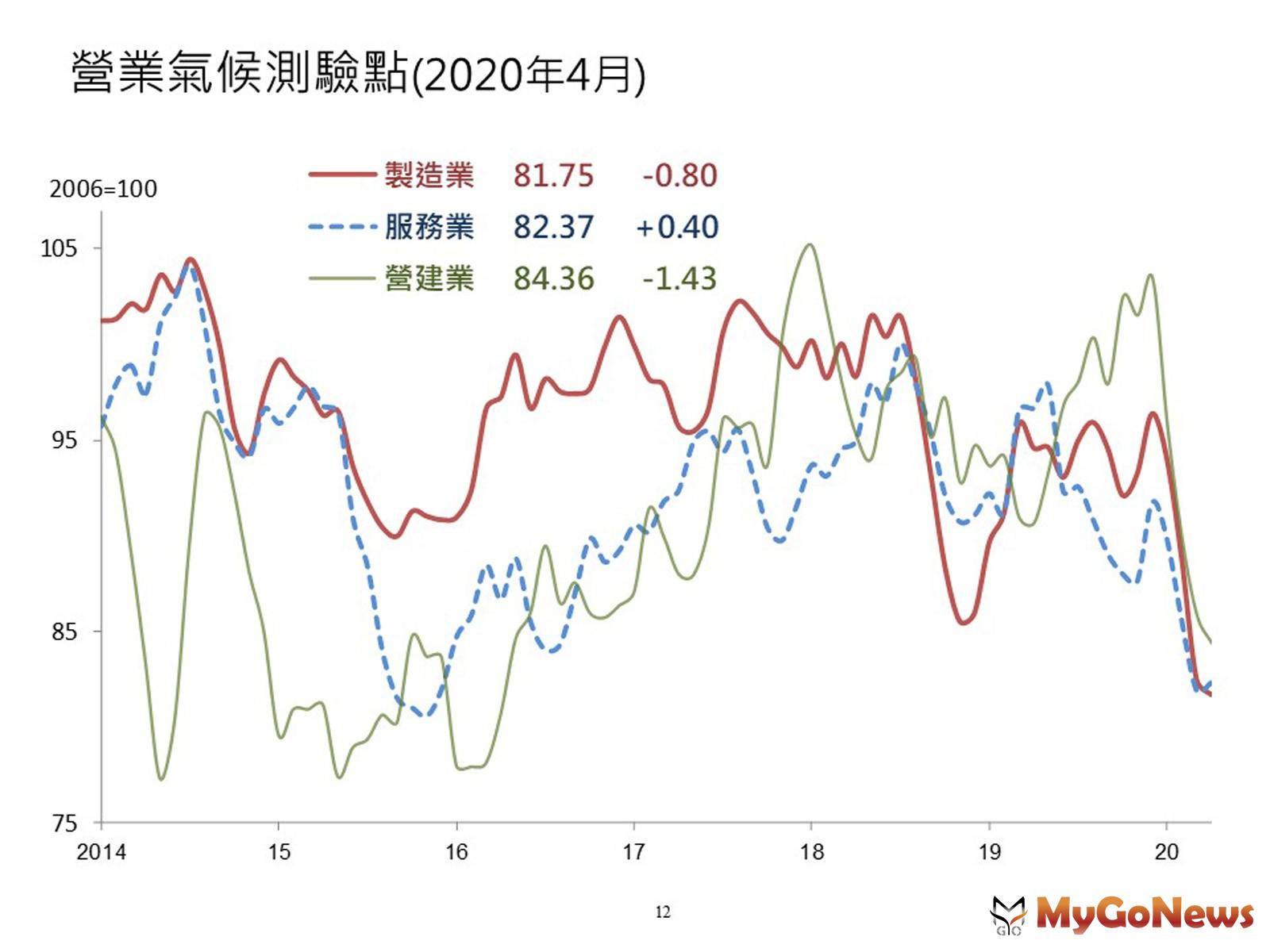 ▲營業氣候測驗點(2020年4月)