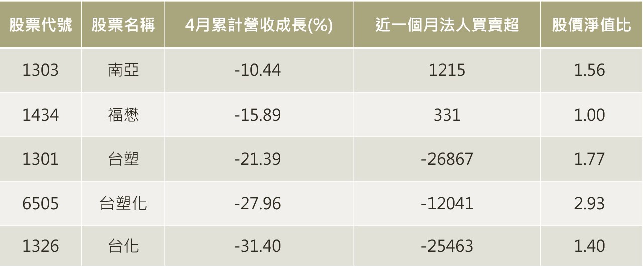 零利率熱錢流竄 原物料報價出現2大趨勢 - Yahoo奇摩理財