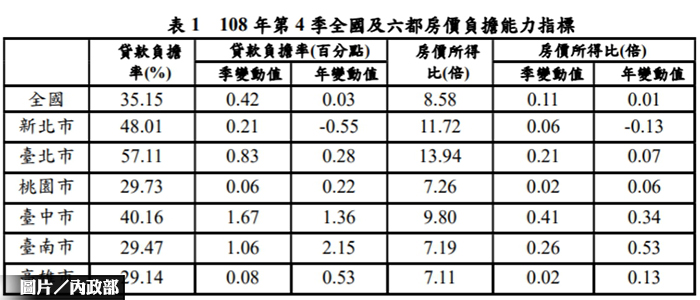圖片/內政部提供