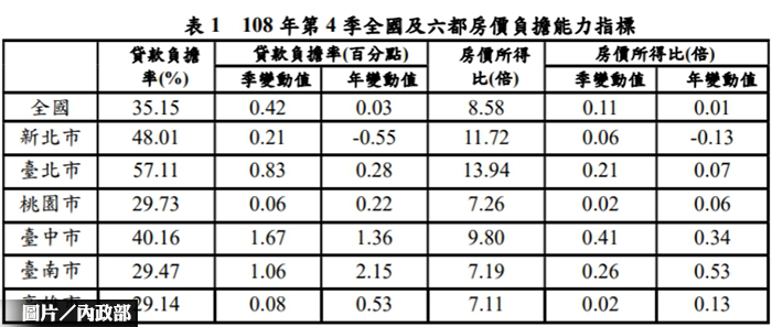 圖片/內政部提供