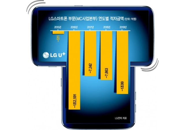 LG Wing