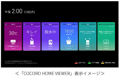 SHARP 有機ELテレビ