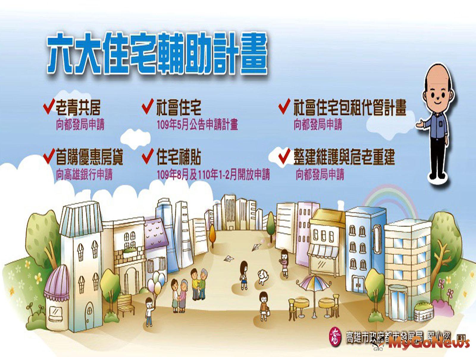 ▲沒規劃青年住宅？高雄都發局長：前朝不做，韓市府做了！(圖：高雄市政府)