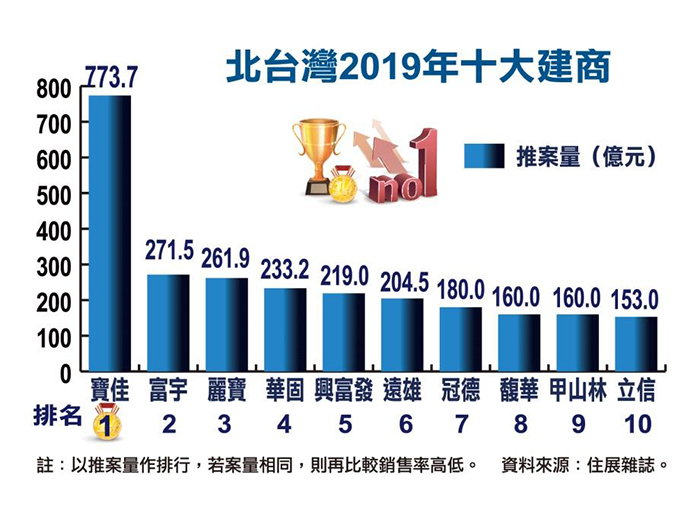 圖片/住展房屋網提供
