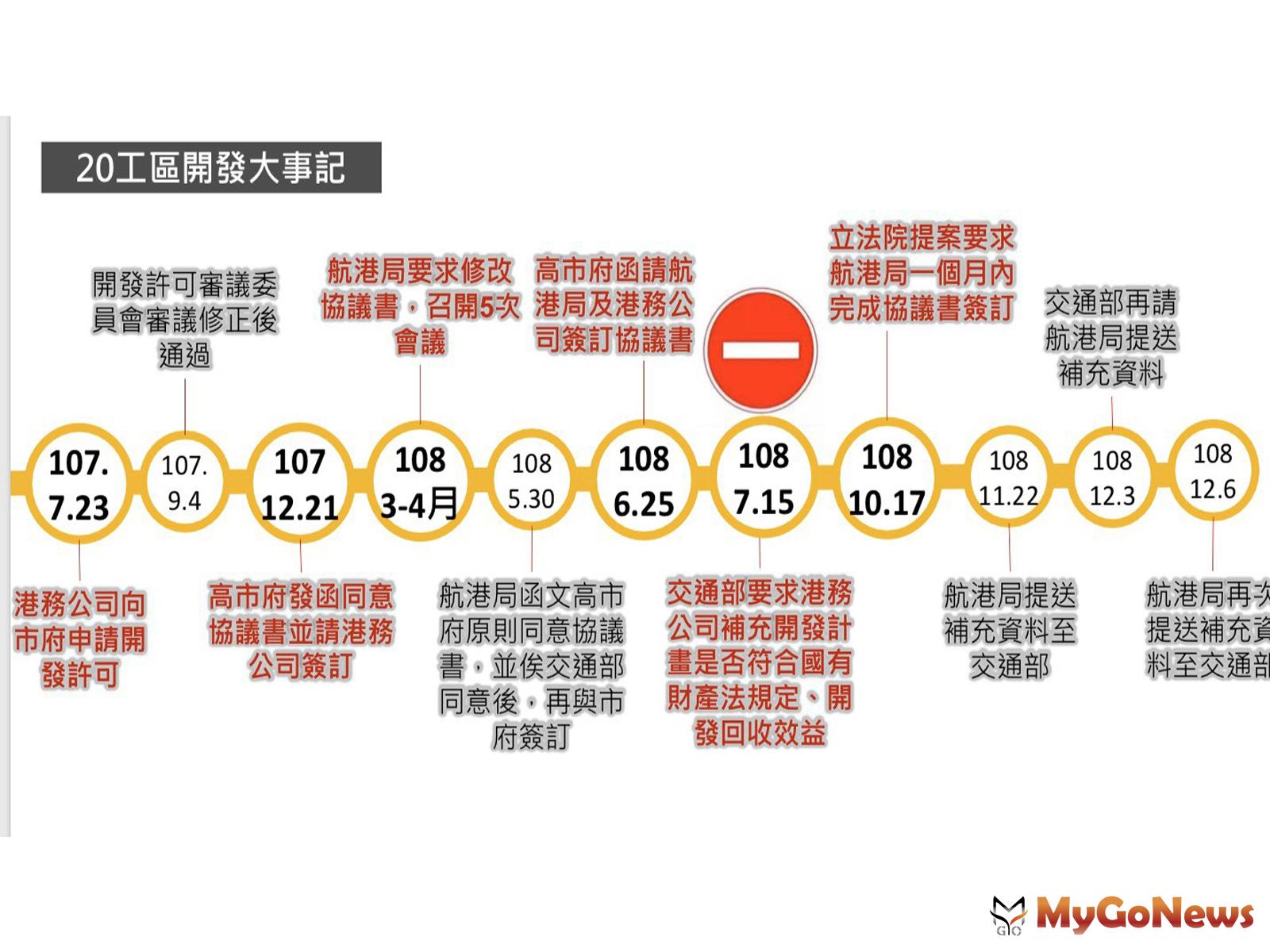 ▲整個流程列表說清楚,交通部可以繼續裝作看不到?