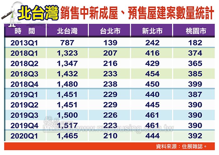 圖片/住展房屋網提供