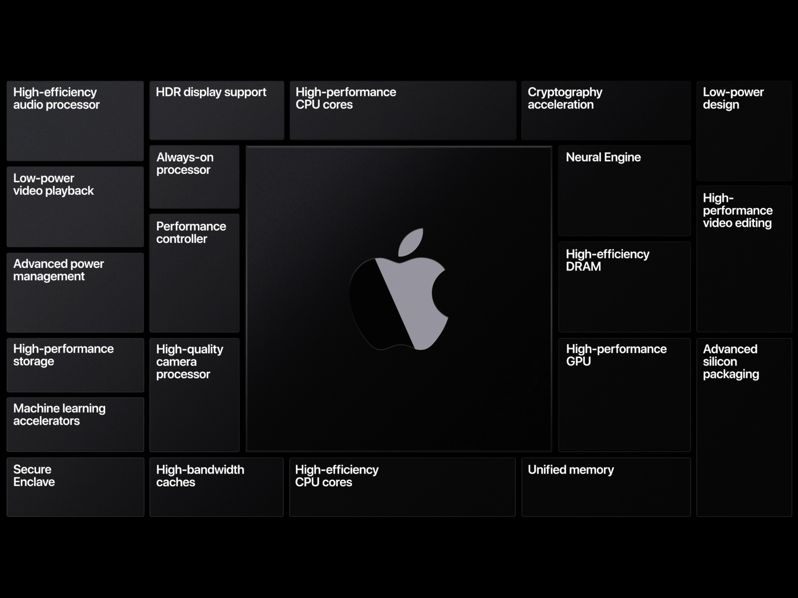 速報 アップル Macの独自チップ移行を正式発表 初のarm版macは年内 Wwdc20 Engadget 日本版