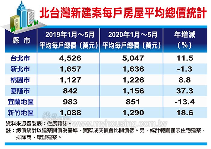 圖片/住展房屋網提供