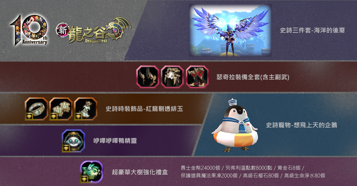 龍谷十年始動 新龍之谷 十週年大改版 事前預約即刻開跑暌違五年全新角色登場 獨家資訊搶先釋出 Yahoo奇摩遊戲電競