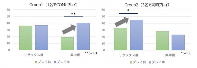 Game Wellness Project