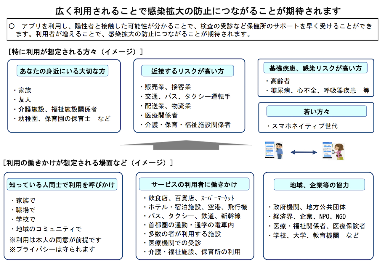 Ministry Of Health Labor And Welfare Reveals Details Of New Corona Contact Confirmation Application Engadget Japan Version Japan Top News