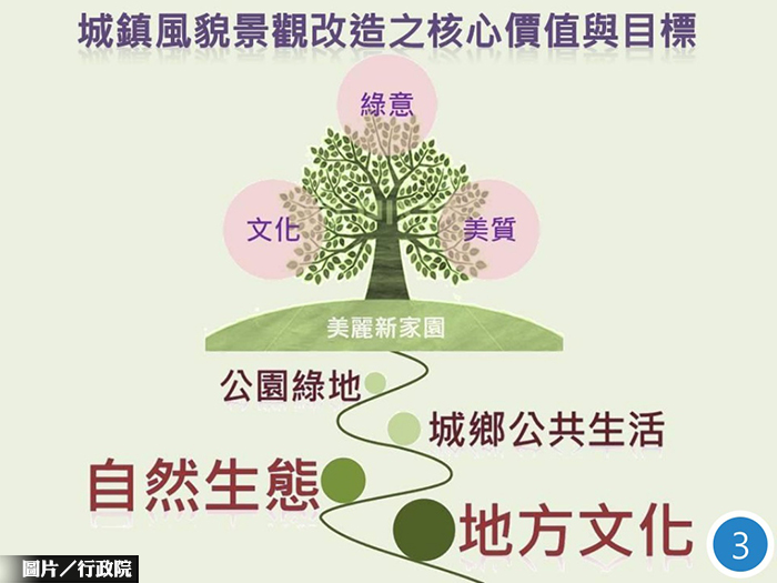 圖片/行政院提供