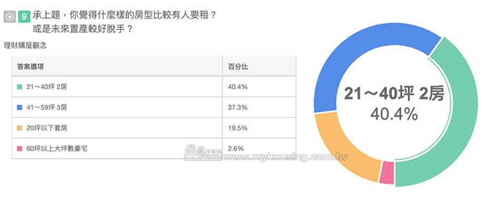 圖片/住展房屋網提供