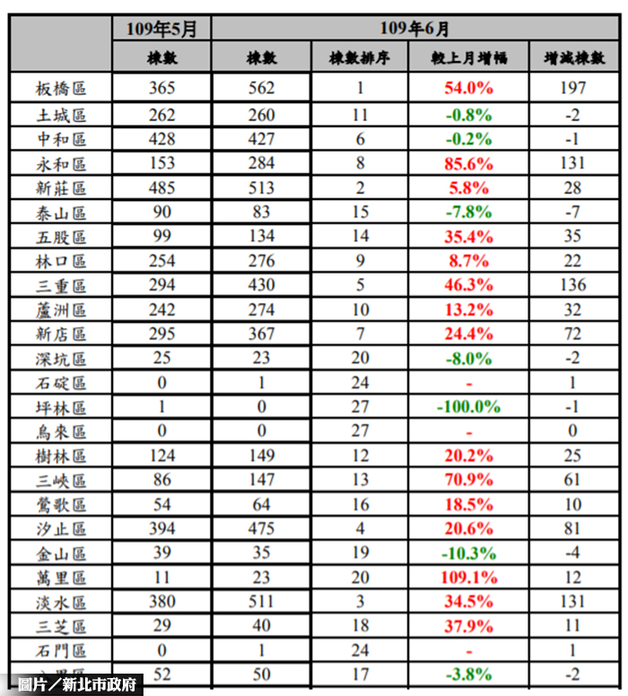 圖片/新北市政府提供