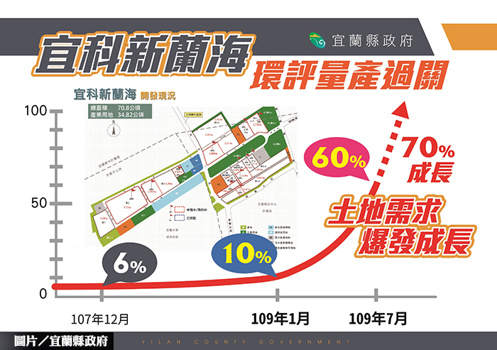 圖片/宜蘭縣政府提供