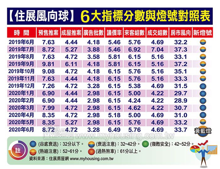 圖片/住展房屋網提供