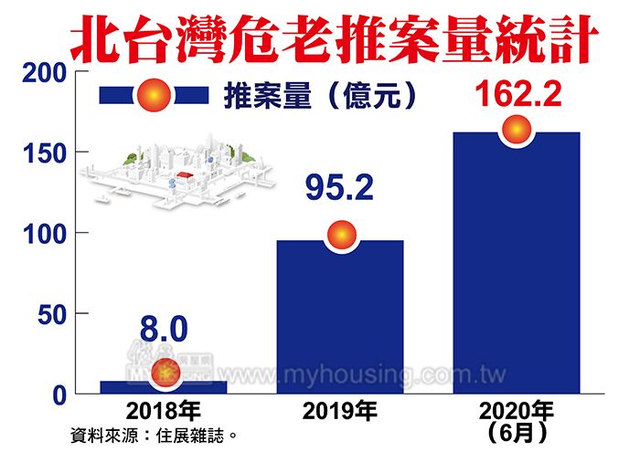 圖片/住展房屋網提供