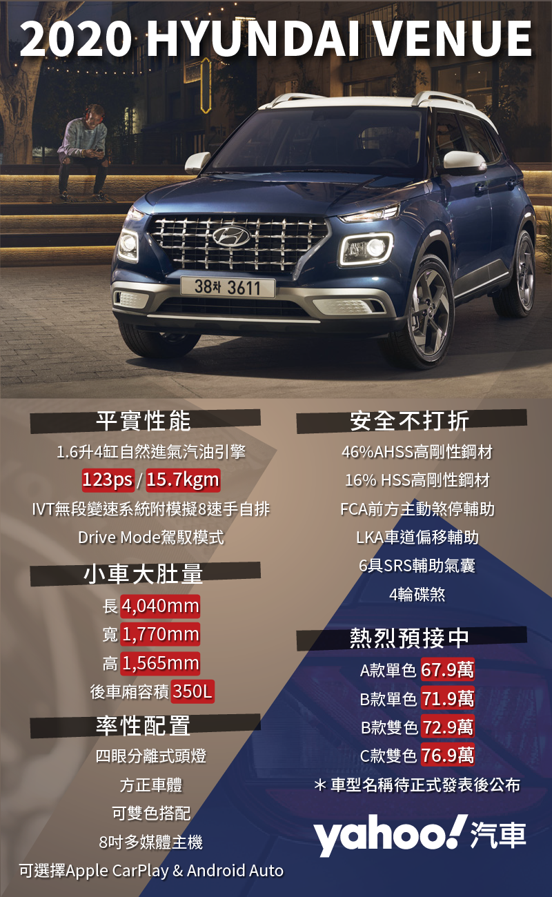 小而肚裡能撐船 Hyundai全新cuv座駕venue全台巡迴預先賞 Yahoo奇摩汽車機車